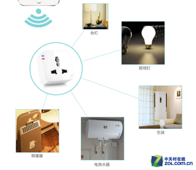 好用且不贵:盘点100元内的智能家居神器