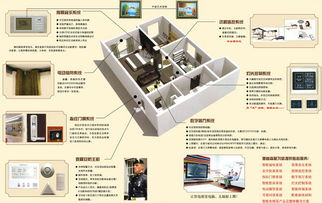 选择智能家居 先想清这七点