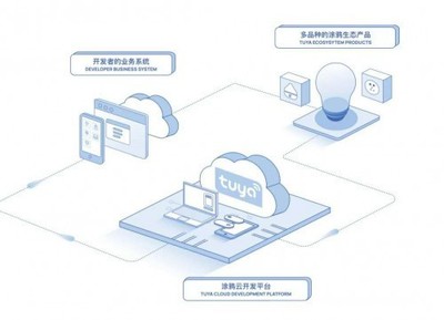 开发个性化产品成制胜关键,AIoT平台涂鸦智能打造丰富开发工具