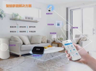 2017想入行智能家居行业?本文告诉你该怎么做