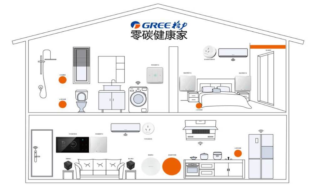 智能家居急速发展,最具"未来感"的是格力|智能家电|格力|智能家居_新