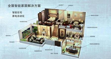 智能时代下智能家居行业观察 家电开启智能转型