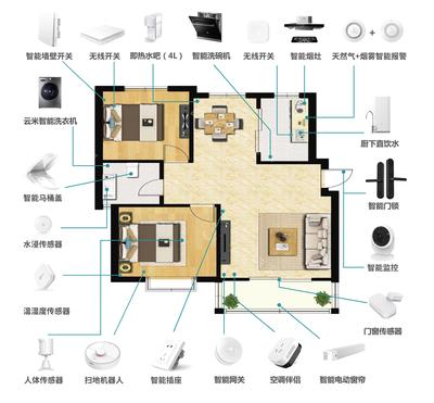 小米智能家居系统安装前注意事项
