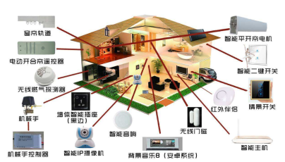 智能家居产品