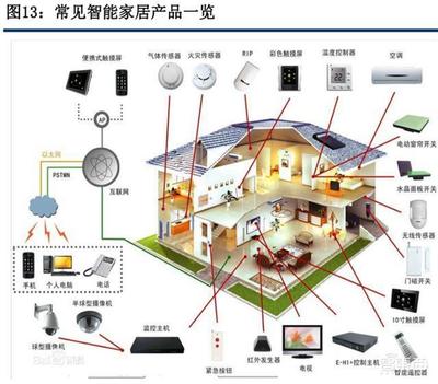 5G风起，智能家居迎来高速增长新时代