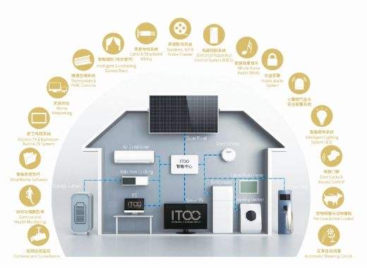 物智屋-智能家居七大发展趋势