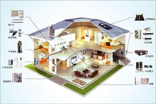 好享家逆势完成1.2亿B轮融资,加速舒适家居与智能产业布局
