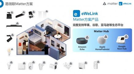 CES Matter大放异彩 易微联Matter方案如何助力智能家居厂商扬帆出海，赢得全球市场